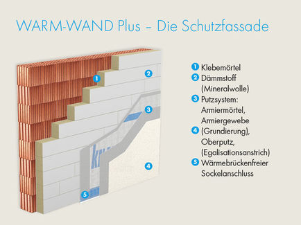 Innendämmung von Fachwerk  perfekte Dämmung mit System